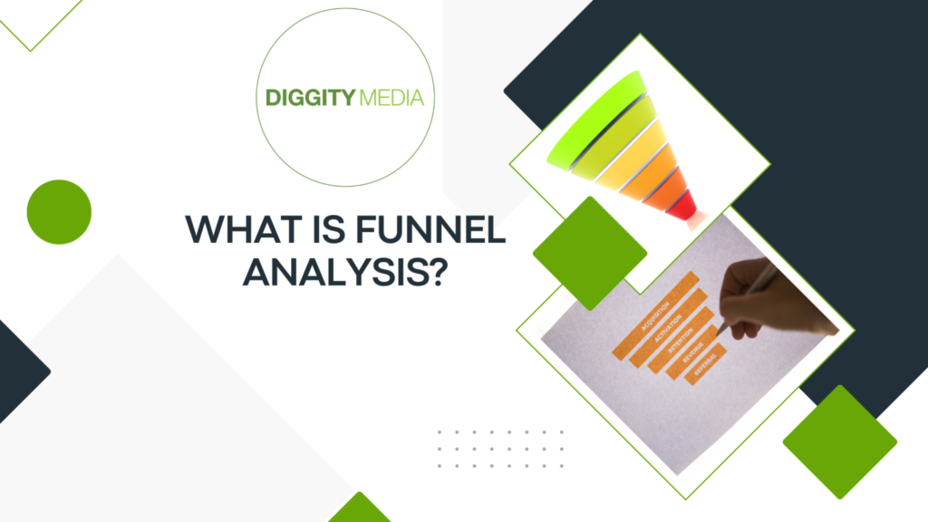 Funnel analysis visualizes the customer journey, identifying stages and drop-off points in the conversion process.